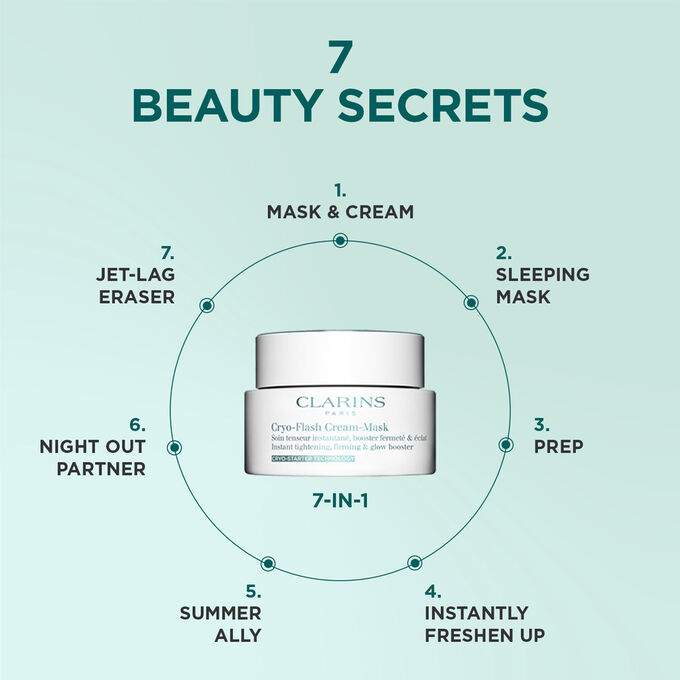 Visual showing the 7 different type of uses of the Cryo-Flash Cream Mask